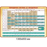 Стенд Периодическая система Д.И.Менделеева